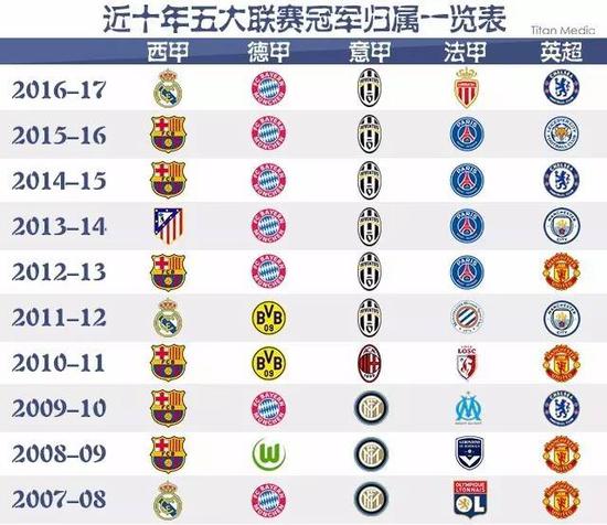 国足控球率